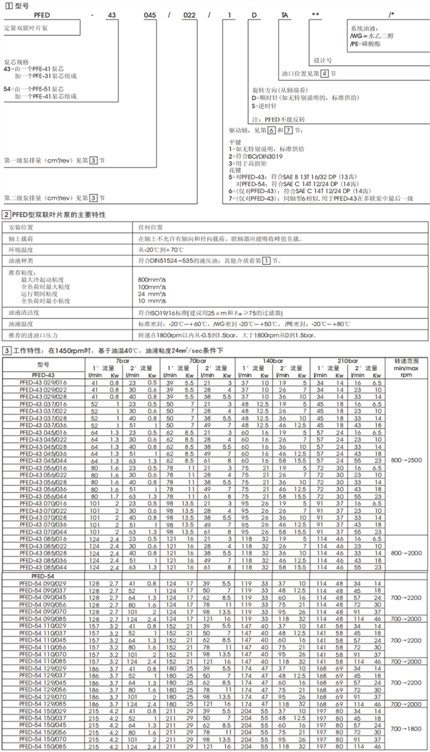 阿托斯PFED型定量雙聯(lián)葉片泵型號(hào)說明